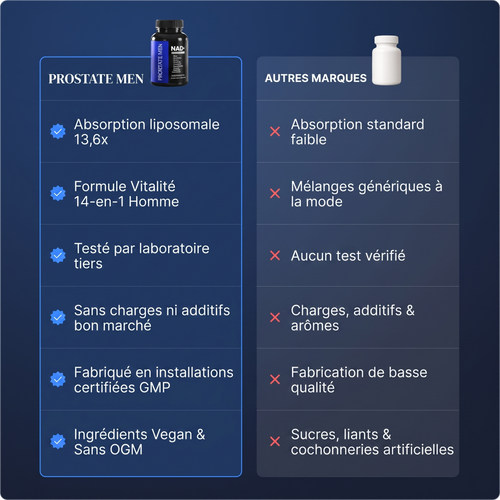 Liposomal NAD+ pour hommes